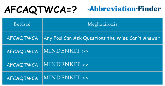 Mi a(z) afcaqtwca állni