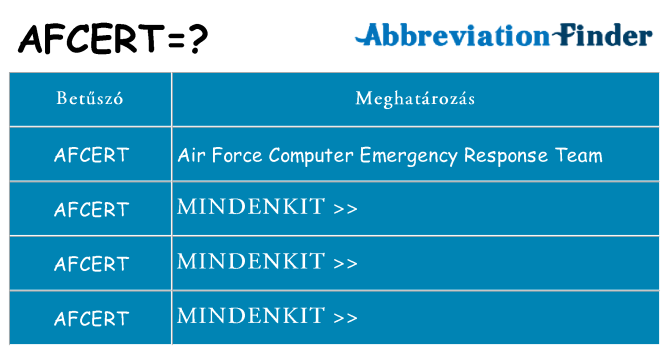 Mi a(z) afcert állni