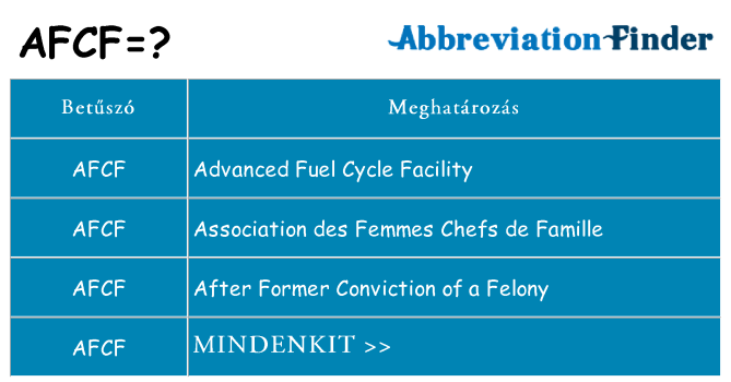 Mi a(z) afcf állni