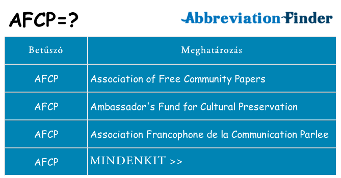 Mi a(z) afcp állni