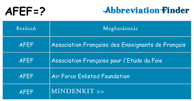 Mi a(z) afef állni