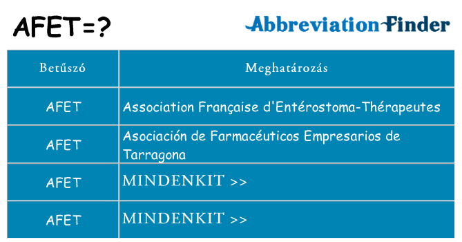 Mi a(z) afet állni