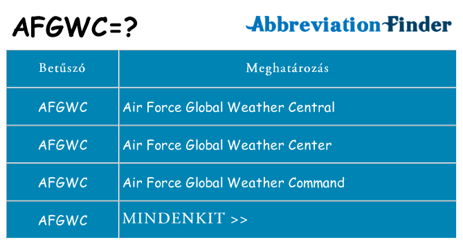 Mi a(z) afgwc állni