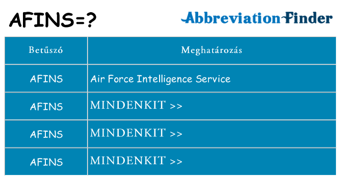Mi a(z) afins állni