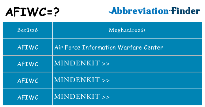Mi a(z) afiwc állni