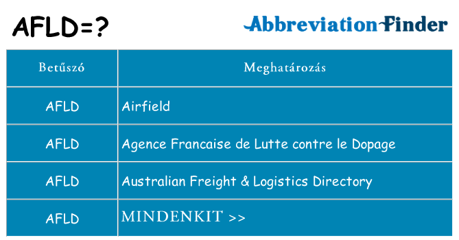 Mi a(z) afld állni