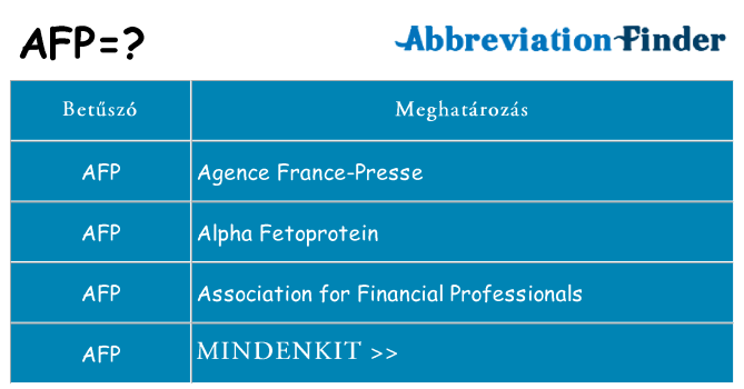 Mi a(z) afp állni