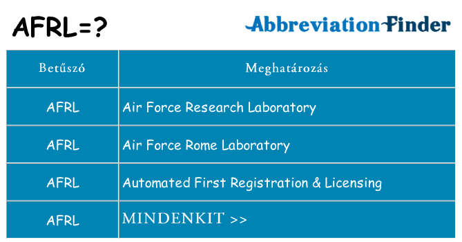 Mi a(z) afrl állni