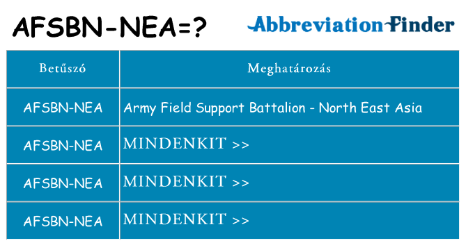 Mi a(z) afsbn-nea állni