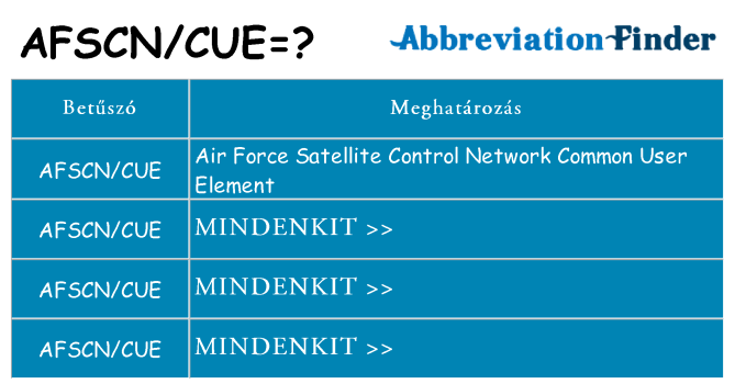 Mi a(z) afscncue állni