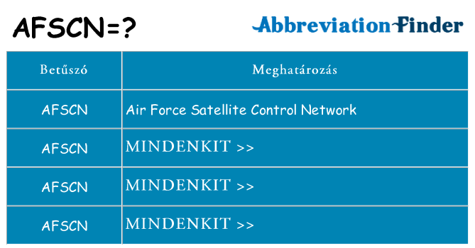 Mi a(z) afscn állni