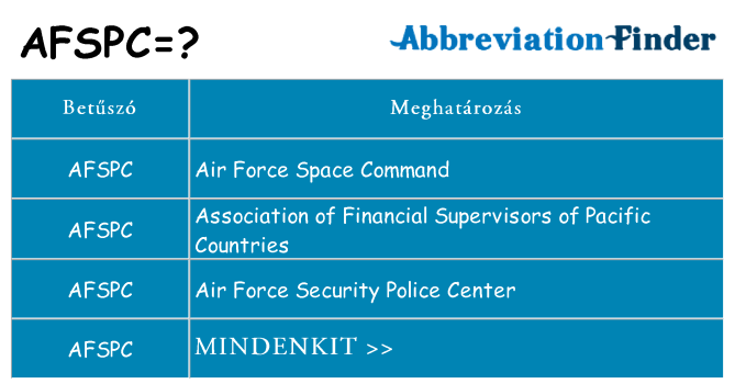 Mi a(z) afspc állni