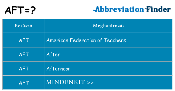 Mi a(z) aft állni