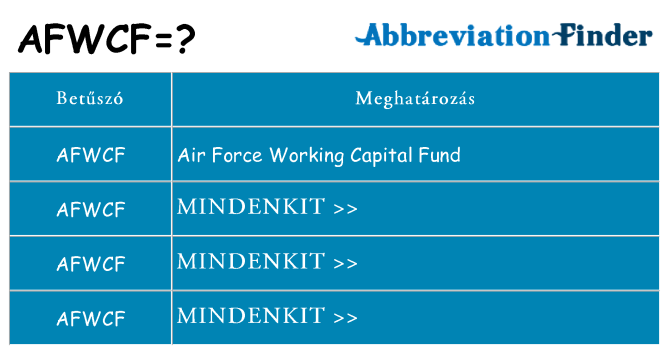 Mi a(z) afwcf állni