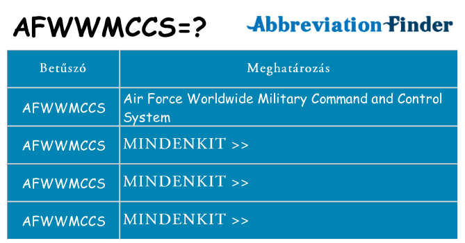 Mi a(z) afwwmccs állni