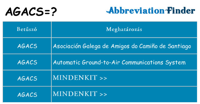 Mi a(z) agacs állni