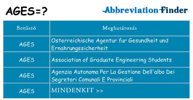 Mi a(z) ages állni