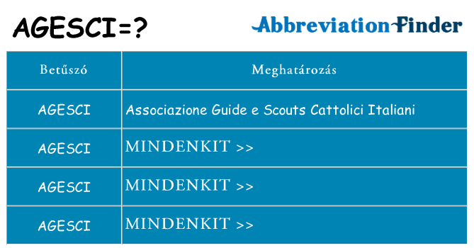 Mi a(z) agesci állni