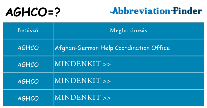 Mi a(z) aghco állni