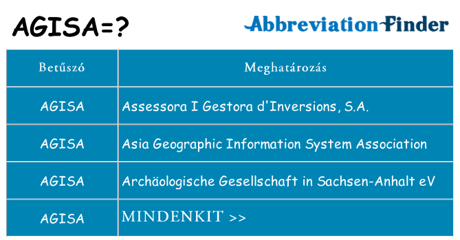 Mi a(z) agisa állni