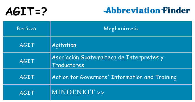 Mi a(z) agit állni