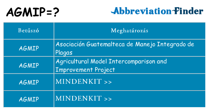 Mi a(z) agmip állni