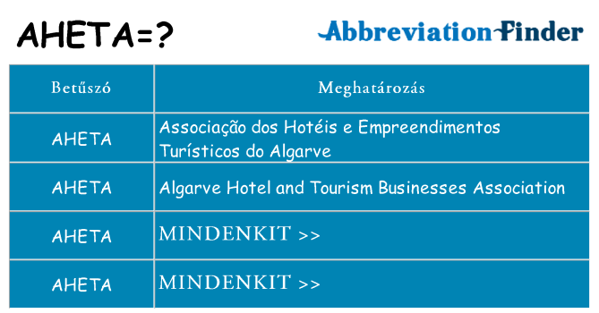 Mi a(z) aheta állni