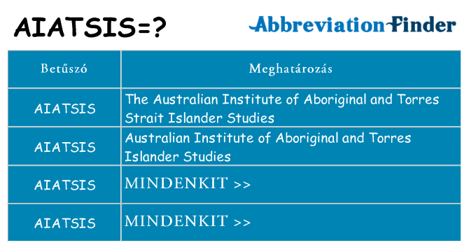 Mi a(z) aiatsis állni