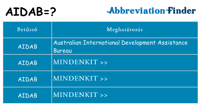 Mi a(z) aidab állni