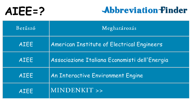 Mi a(z) aiee állni