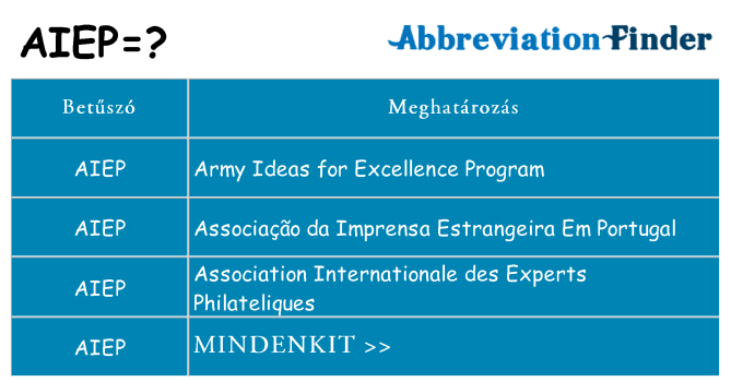 Mi a(z) aiep állni