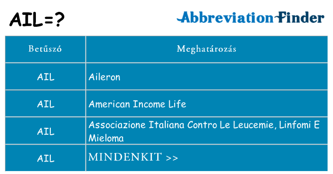Mi a(z) ail állni