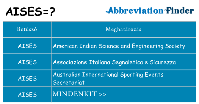 Mi a(z) aises állni