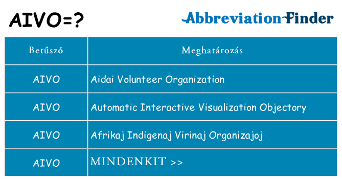 Mi a(z) aivo állni