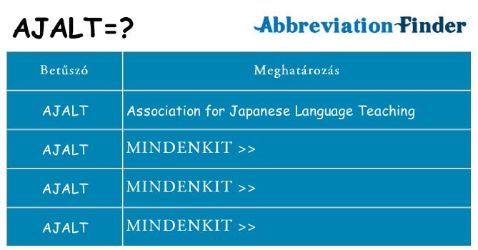 Mi a(z) ajalt állni