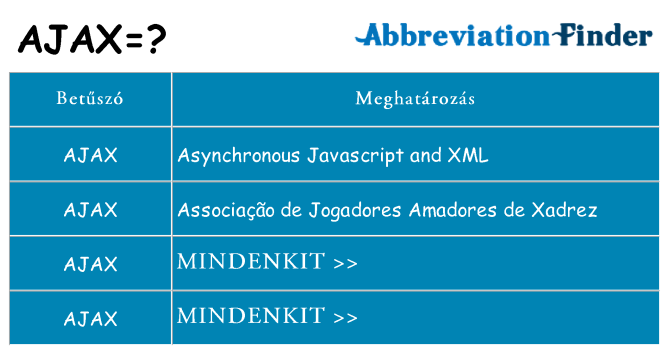 Mi a(z) ajax állni