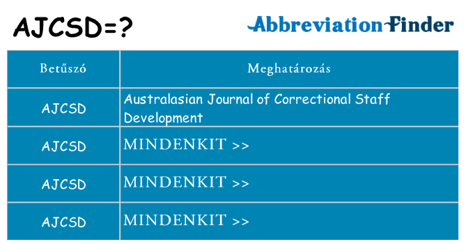 Mi a(z) ajcsd állni