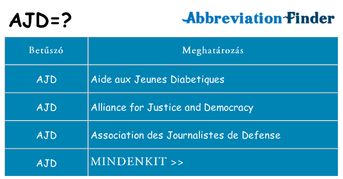 Mi a(z) ajd állni