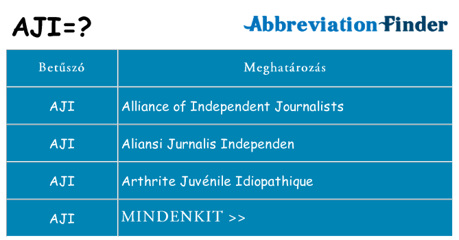 Mi a(z) aji állni