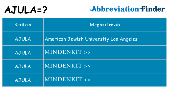Mi a(z) ajula állni