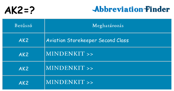 Mi a(z) ak2 állni