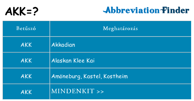 Mi a(z) akk állni