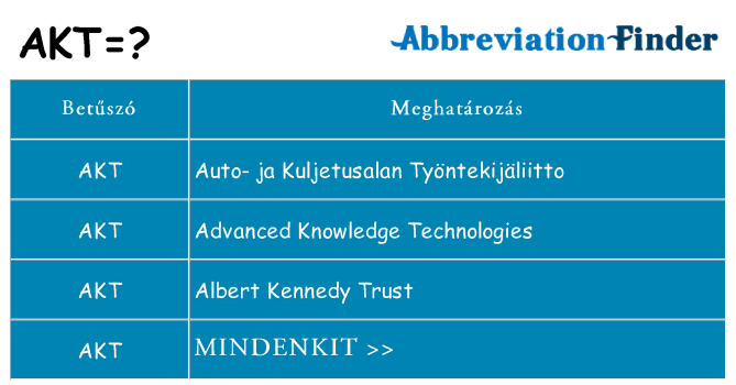 Mi a(z) akt állni