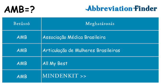 Mi a(z) amb állni