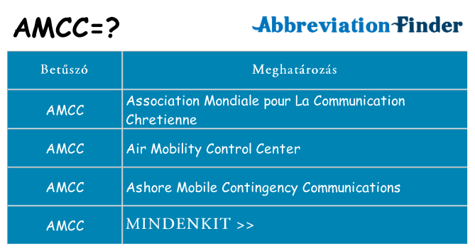 Mi a(z) amcc állni