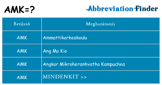 Mi a(z) amk állni