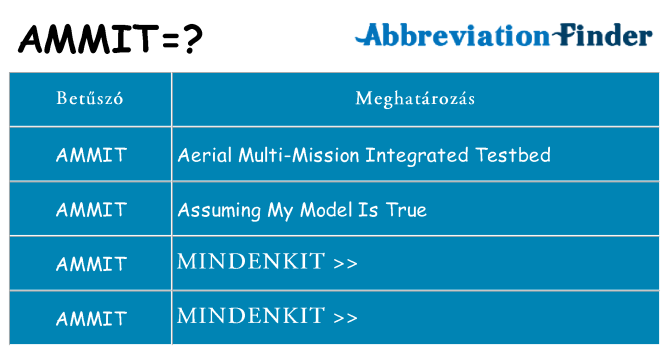 Mi a(z) ammit állni