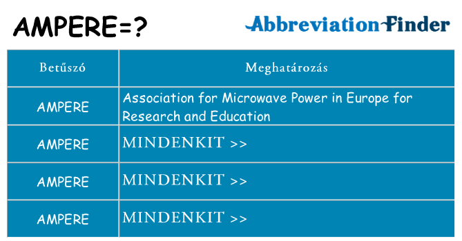 Mi a(z) ampere állni
