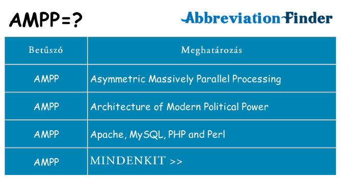 Mi a(z) ampp állni