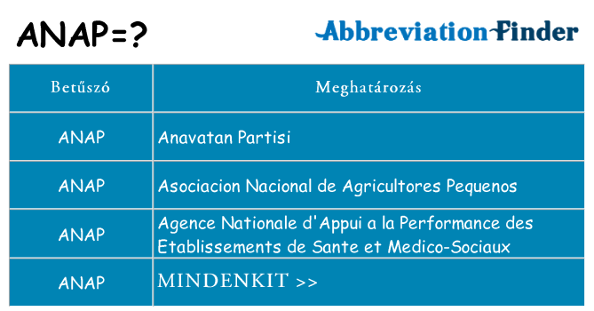 Mi a(z) anap állni
